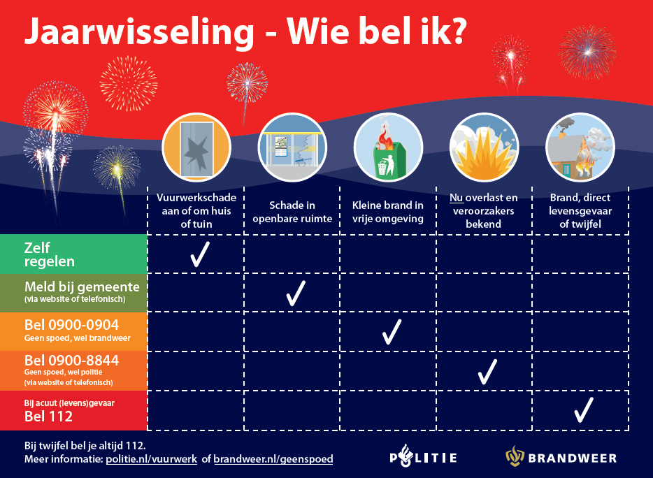 infographic overzicht hulpdiensten