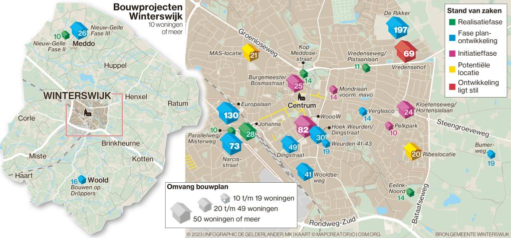 Bouwprojecten in Winterswijk, zie tabel onder afbeelding