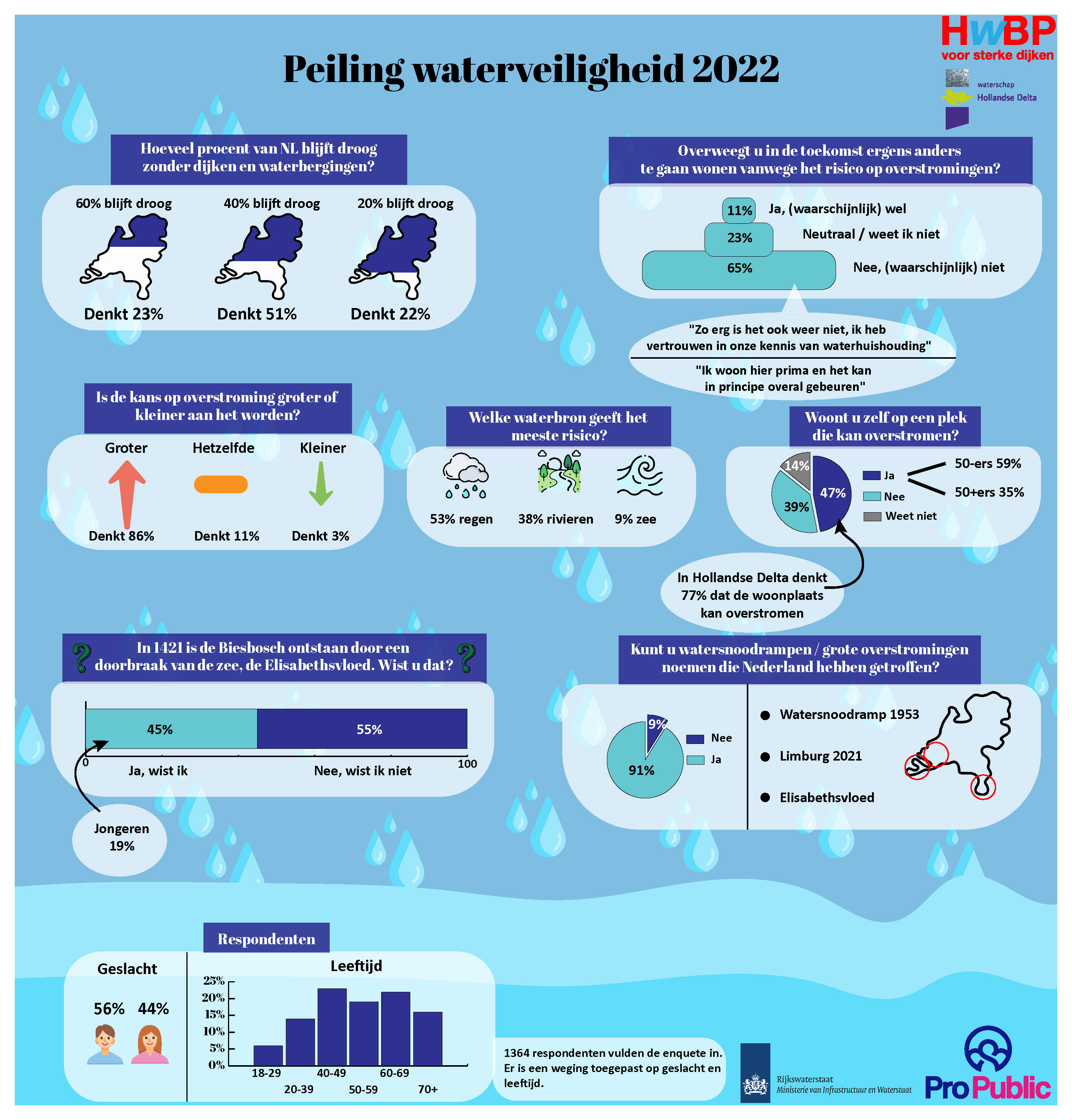 infographic-waterveiligheid-maart-2022
