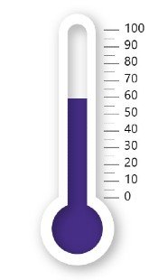 Thermometer met stand 60%