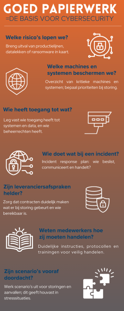 afbeelding van een stappenplan