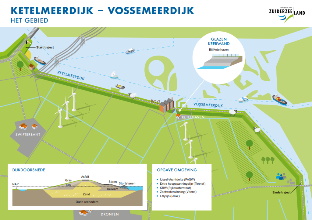 Infographic van het gebied Ketelmeerdijk en Vossemeerdijk
