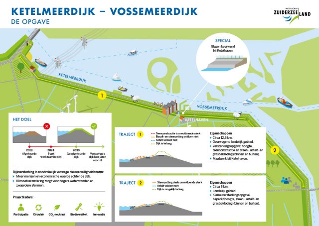 Infographic van de opgave