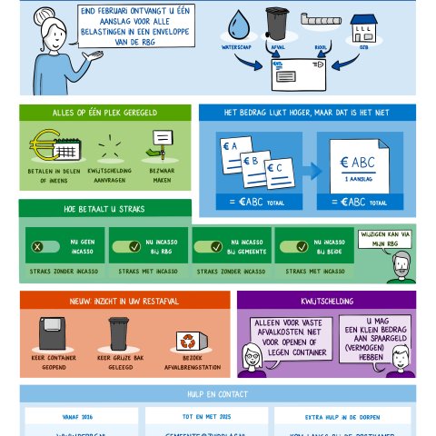Vanaf 1 januari 2026 regelt RBG uw lokale belastingen