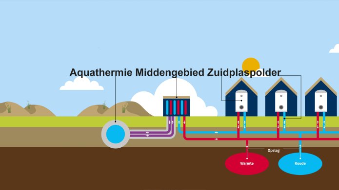 De Nieuwe Zuidplaspolder Gemeente Zuidplas